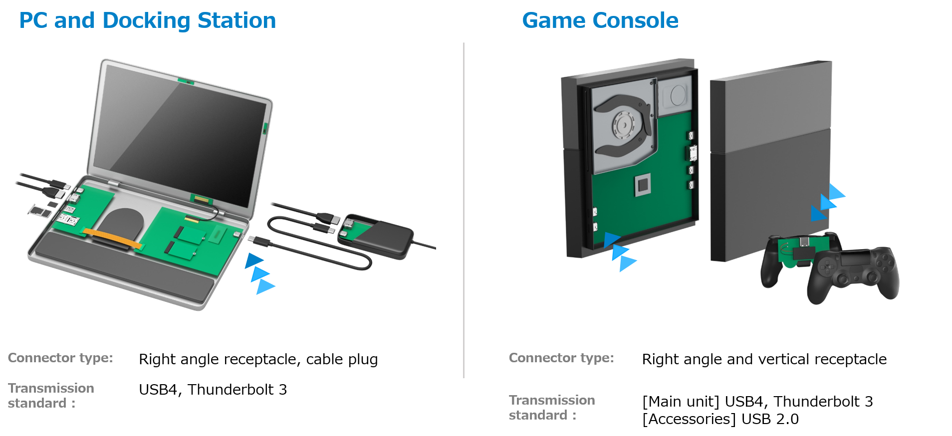 usb type c application pc, gaming