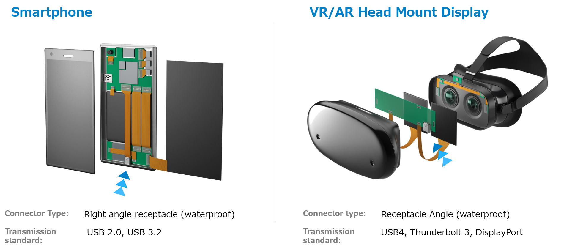 usb type c application phone, vr,ar