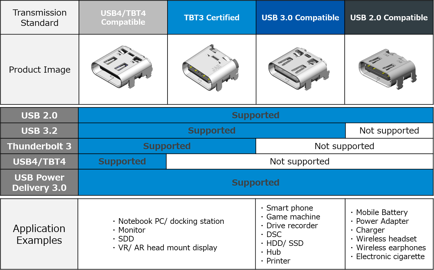 USB Connectors USB TYPE C SLIM PLUG 1PC = 1 PLUG, DX07P024AJ1R1500 - Pack of 40