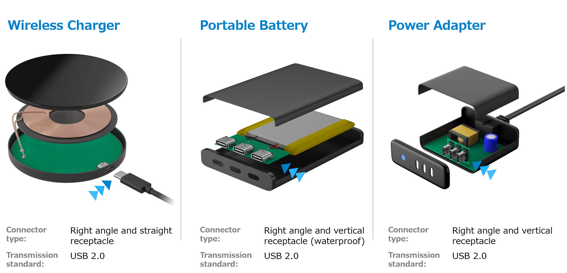 usb type c application charger, ac adapter