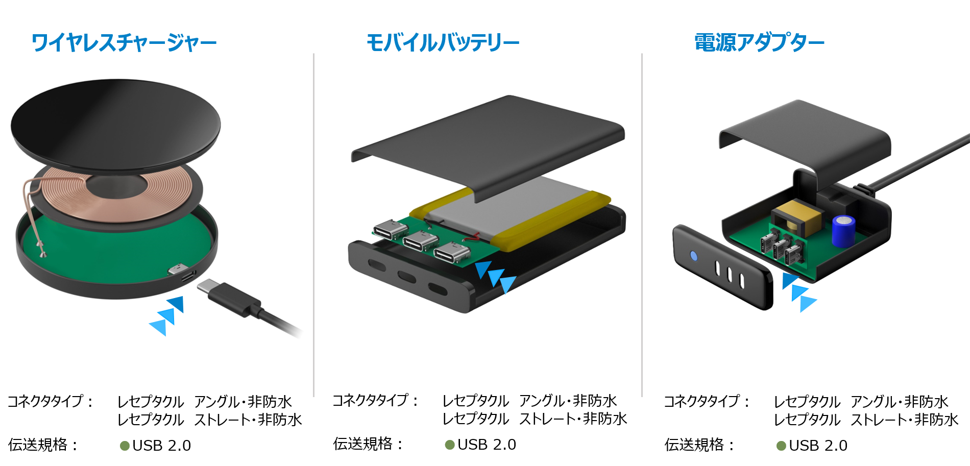 usb type c application charger, ac adapter