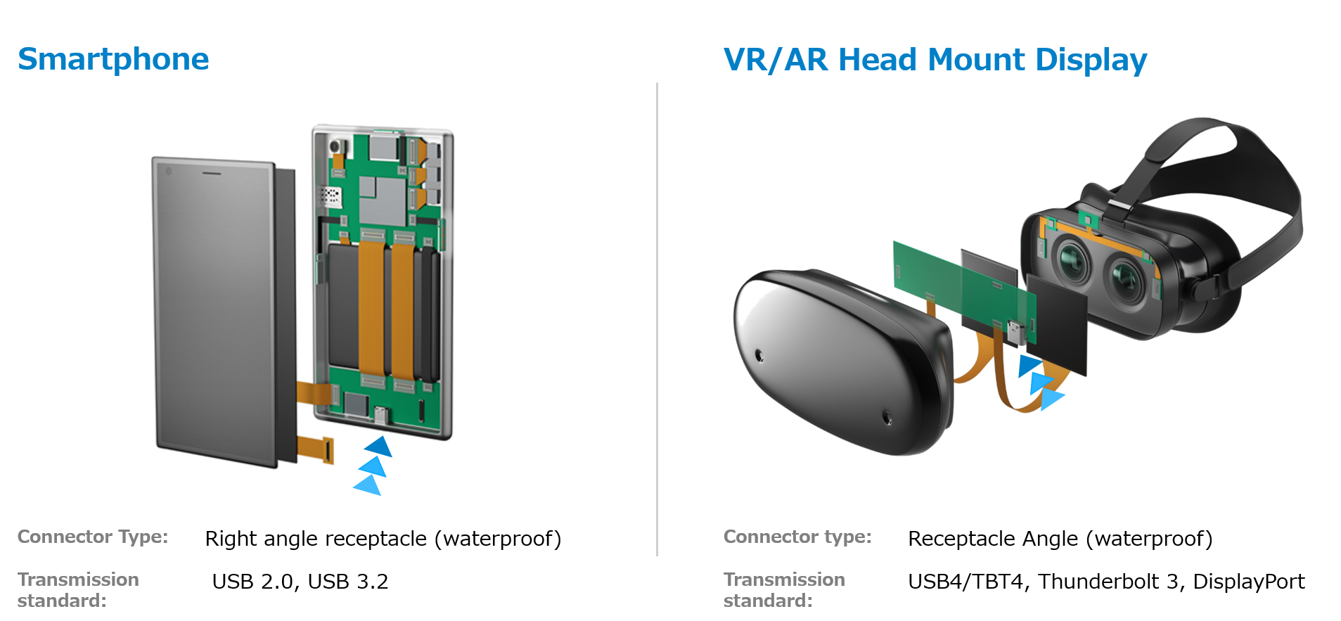 usb type c application phone, vr,ar