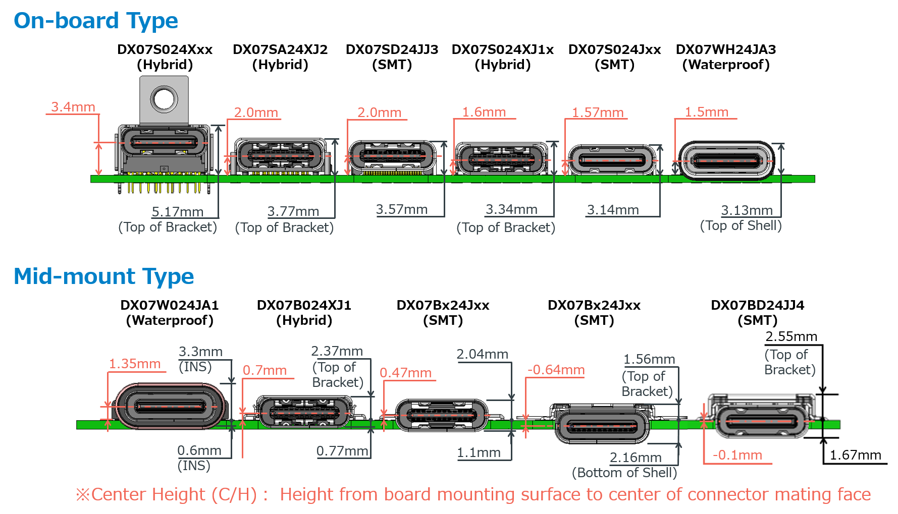 USB Type C Connector DX07 Series Connectors JAE Japan Aviation Electronics Industry Ltd