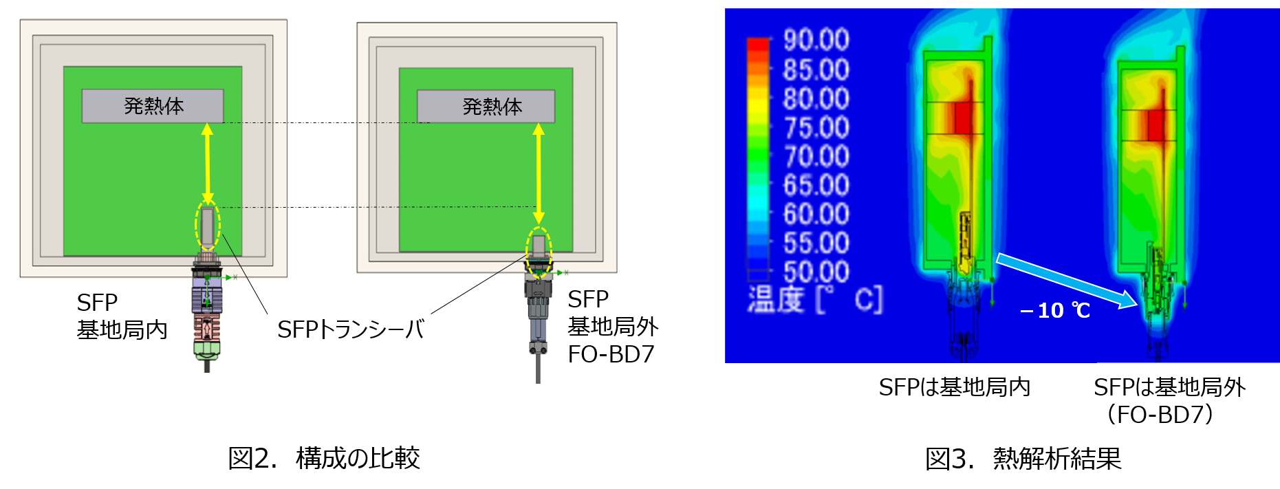 5G基地局 コネクタ