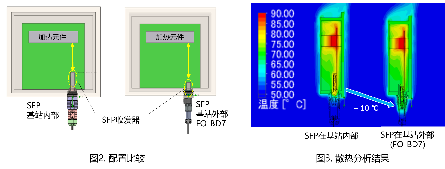5G基站连接器FO-BD系列
