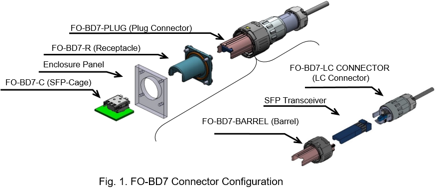 5G Base station connector