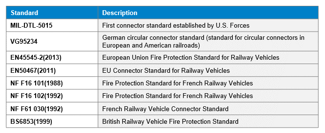 VG95234_circular connector