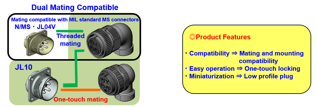 Circular Connector for Industrial  Equipment