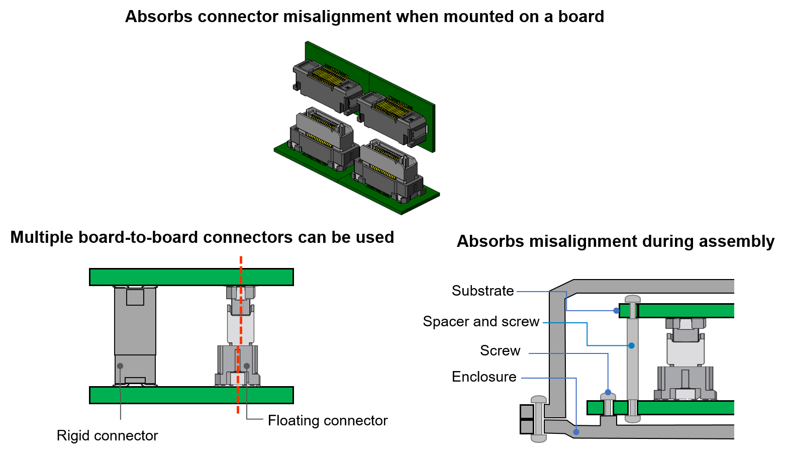 Floating connector