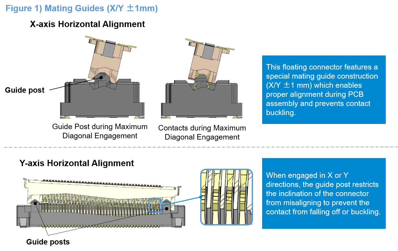 Floating connector