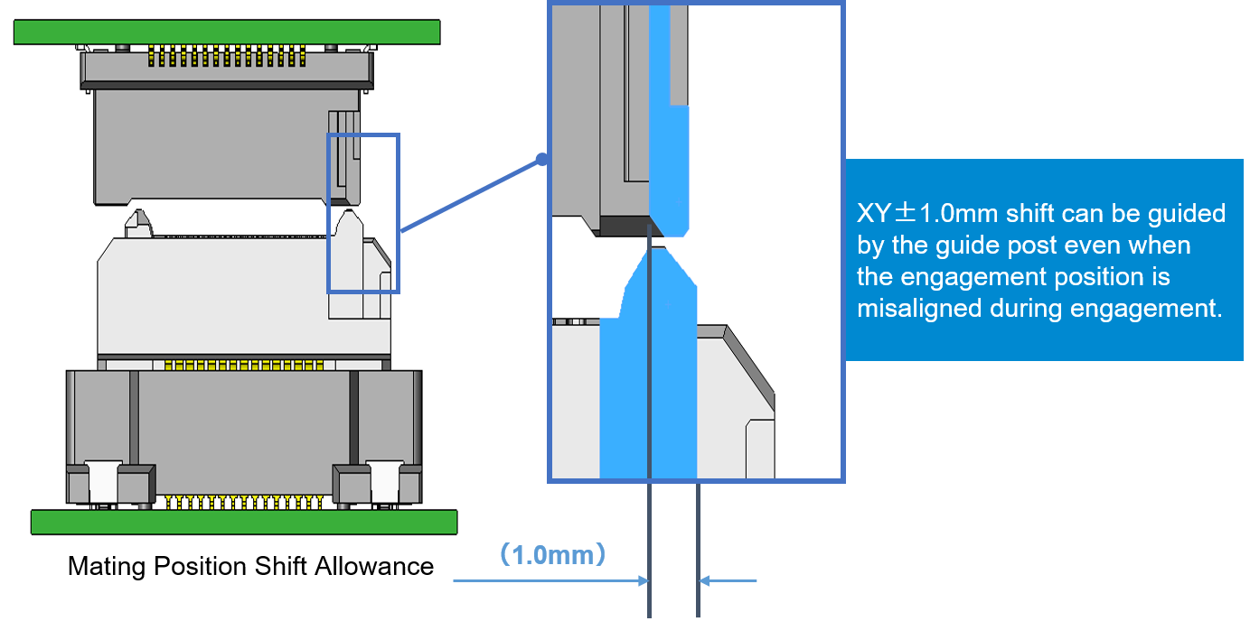 Floating connector
