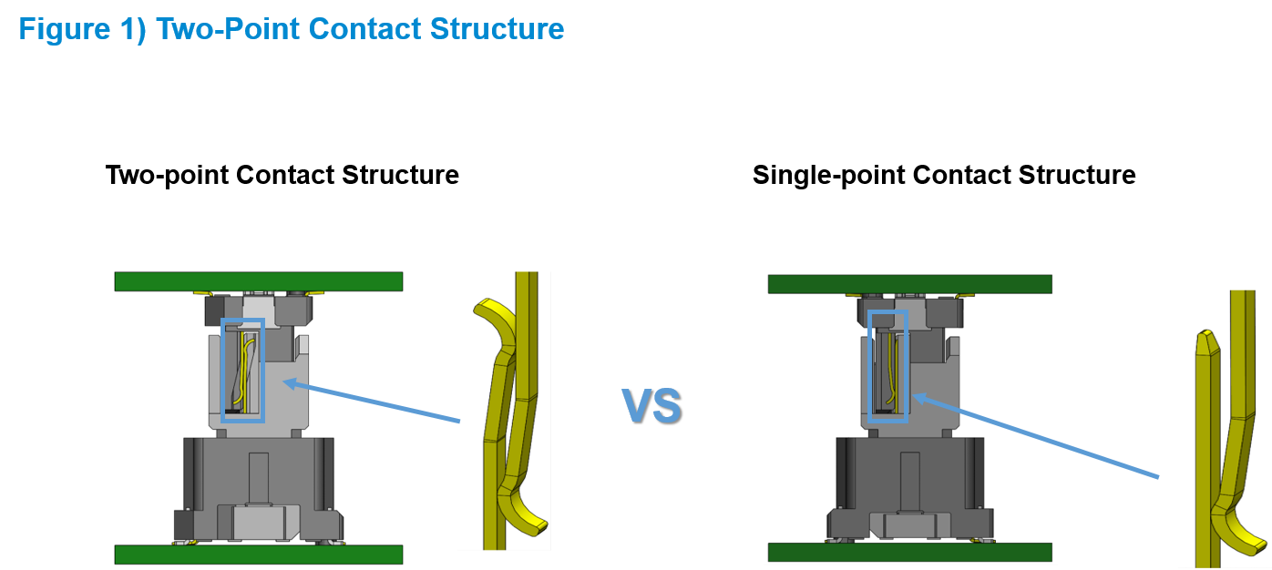 Floating connector