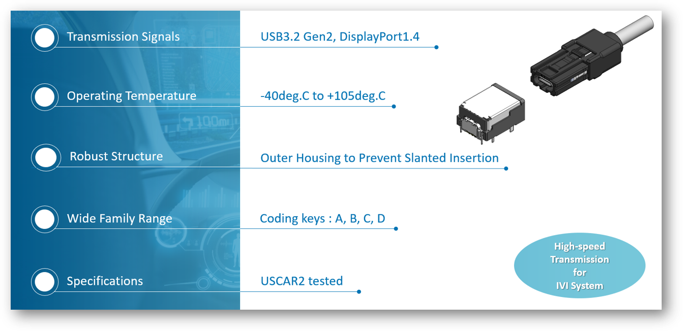 for In-Vehicle Infotainment