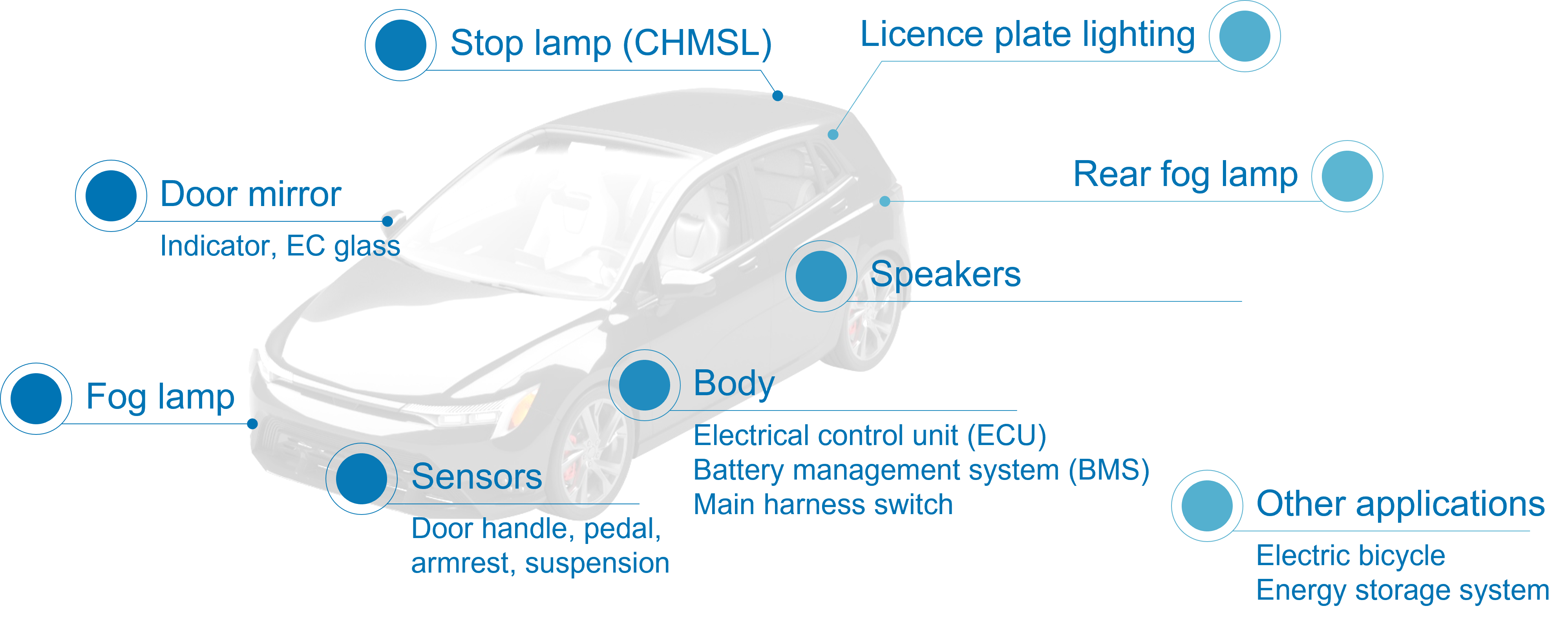MX80シリーズは自動車のあらゆる場所で採用可能