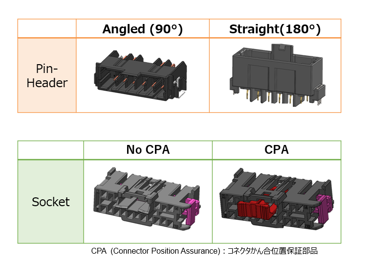 MY05シリーズピンヘッダ―のアングル、ストレートとCPAあり、CPAなしソケット