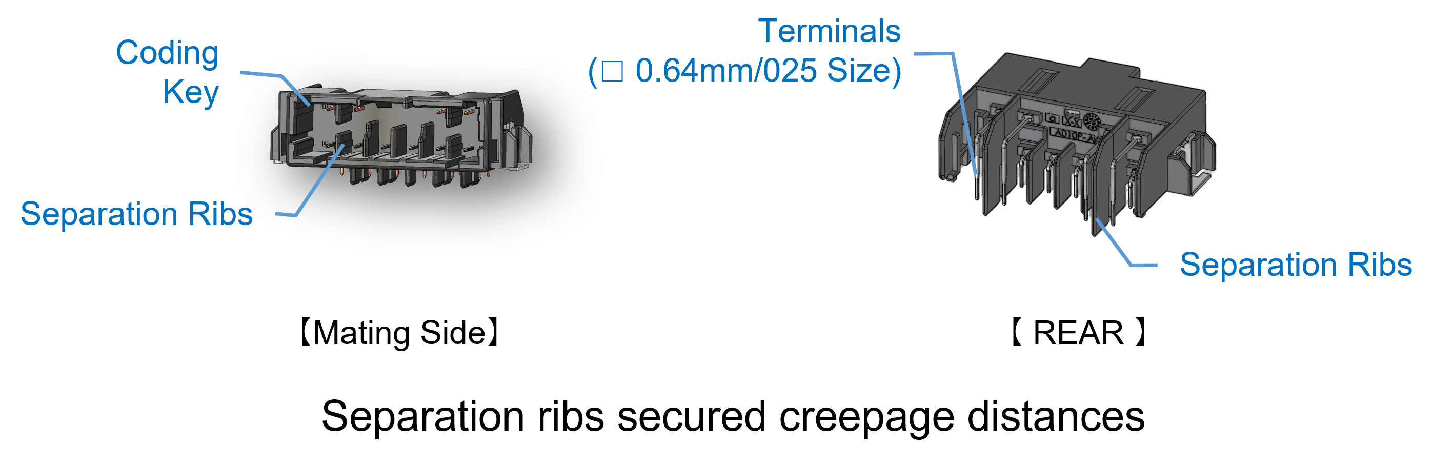 Separation ribs are provided on the mating side and the back of the pin header.