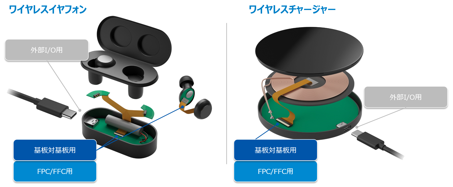 スマートフォン 小型端末 コネクタ