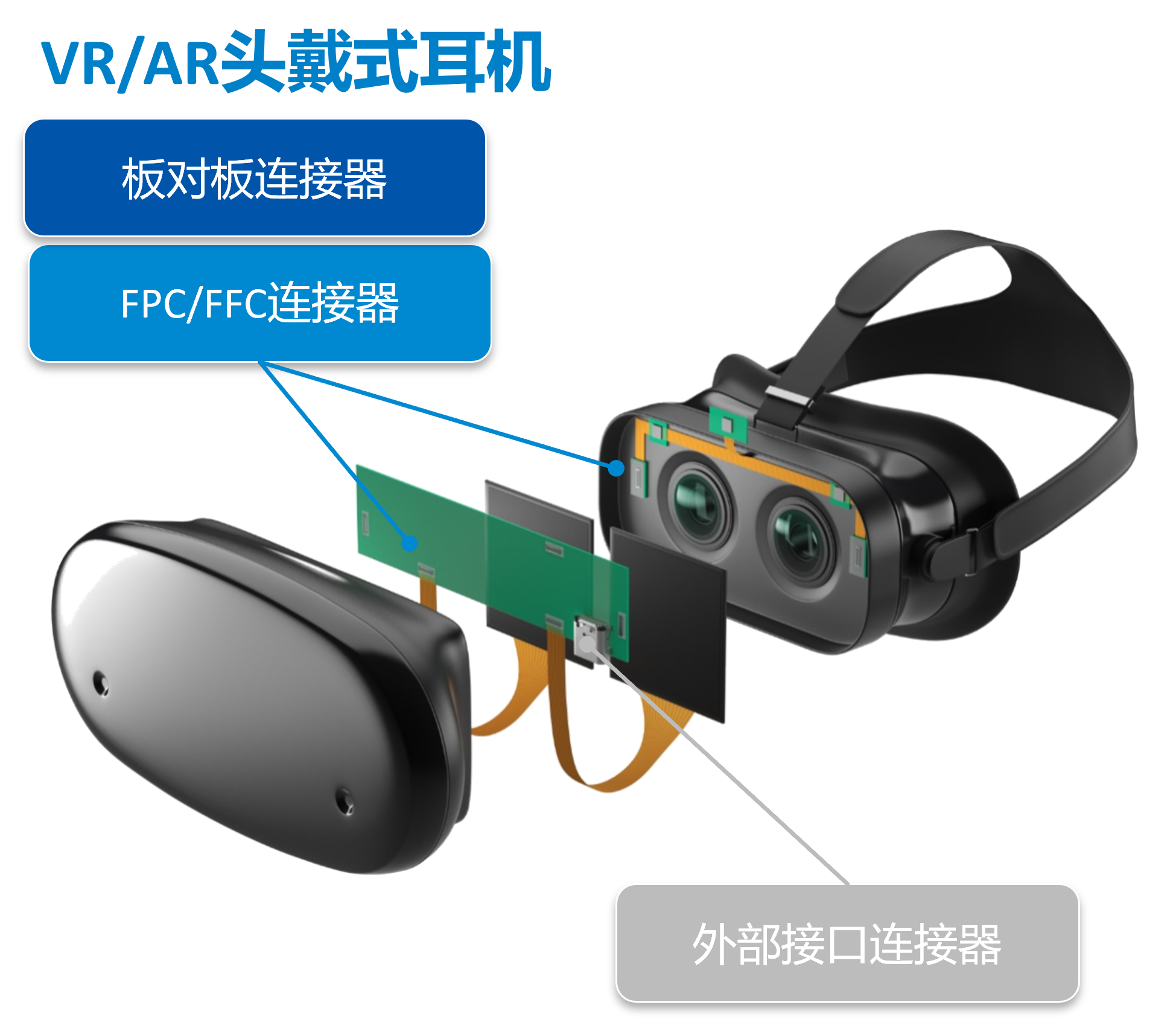 VR/AR 头戴式显示器连接器使用示例