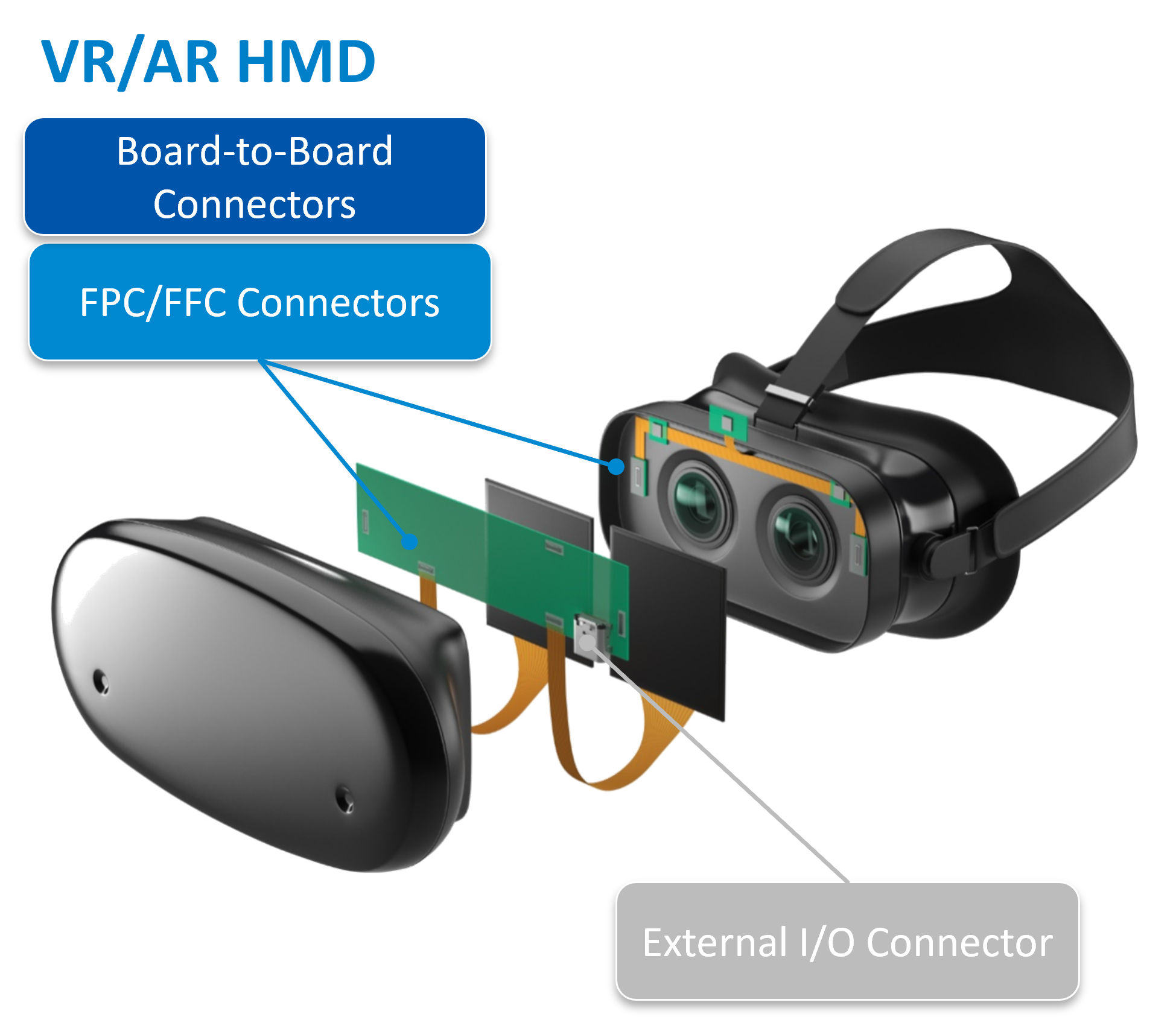 VR/AR head-mounted display connector use case