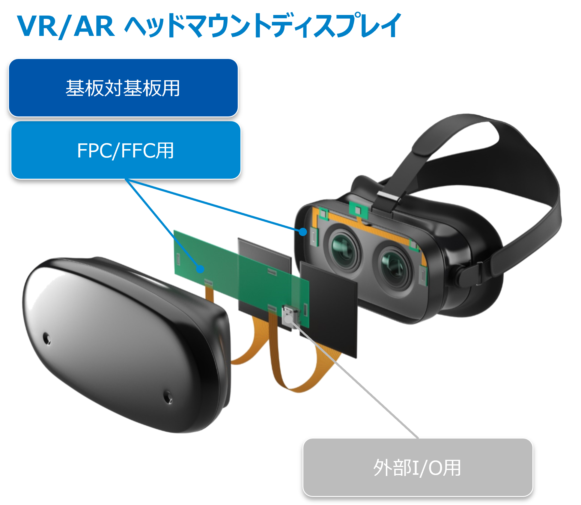 VR/ARヘッドマウントディスプレイのコネクタ使用例