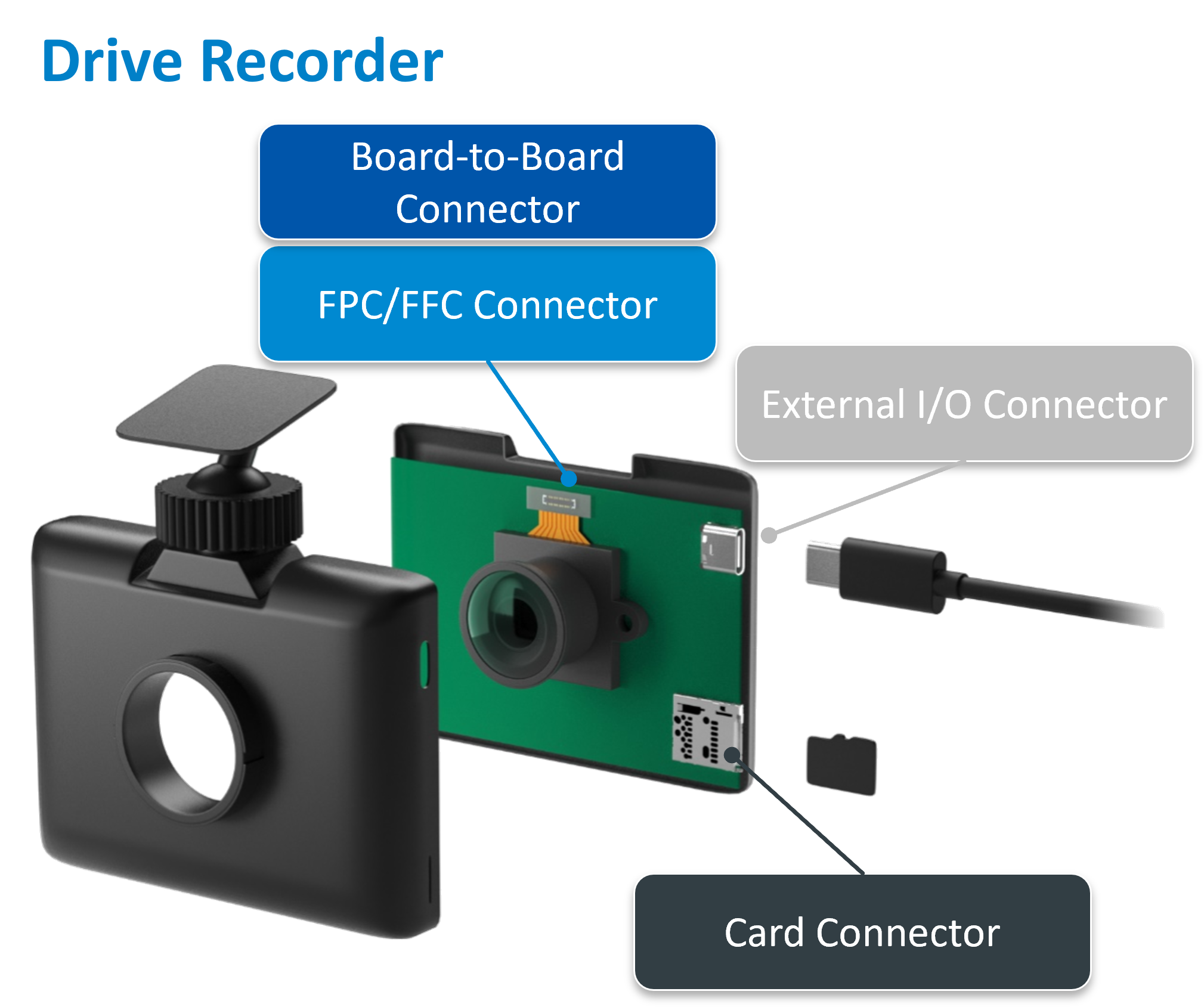 Example of drive recorder connector use