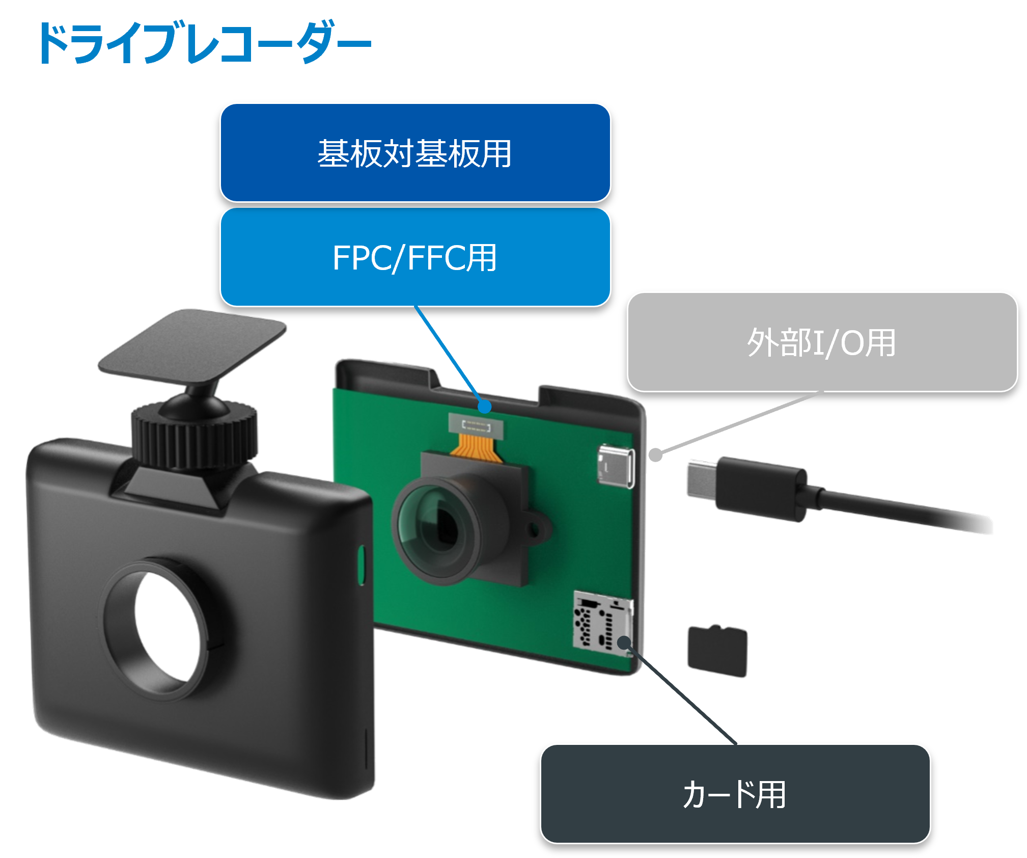 ドライブレコーダーのコネクタ使用例
