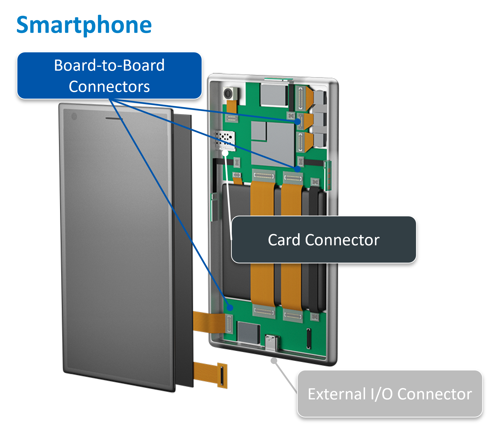 Example of smartphone connector use