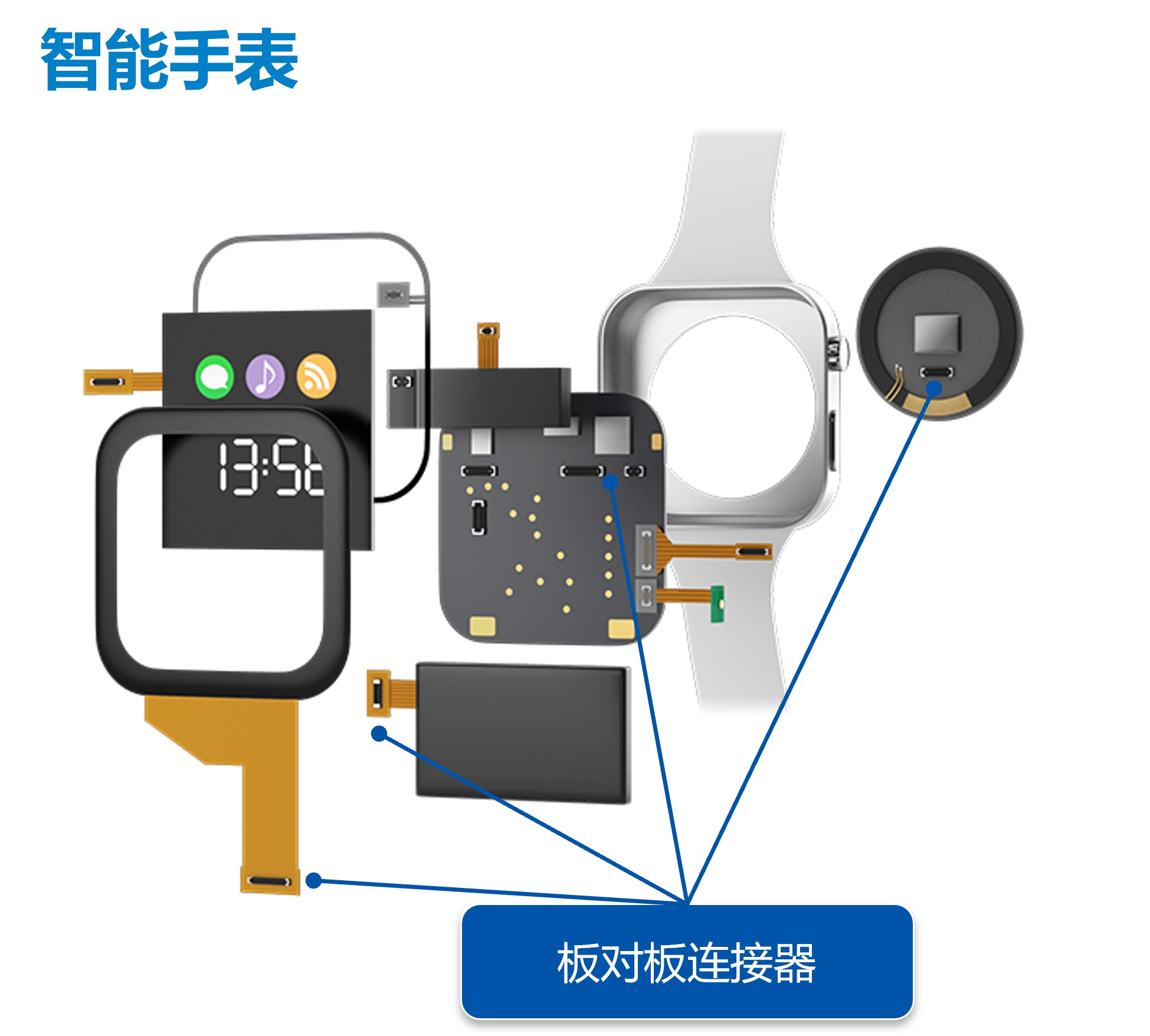 智能手表连接器使用示例
