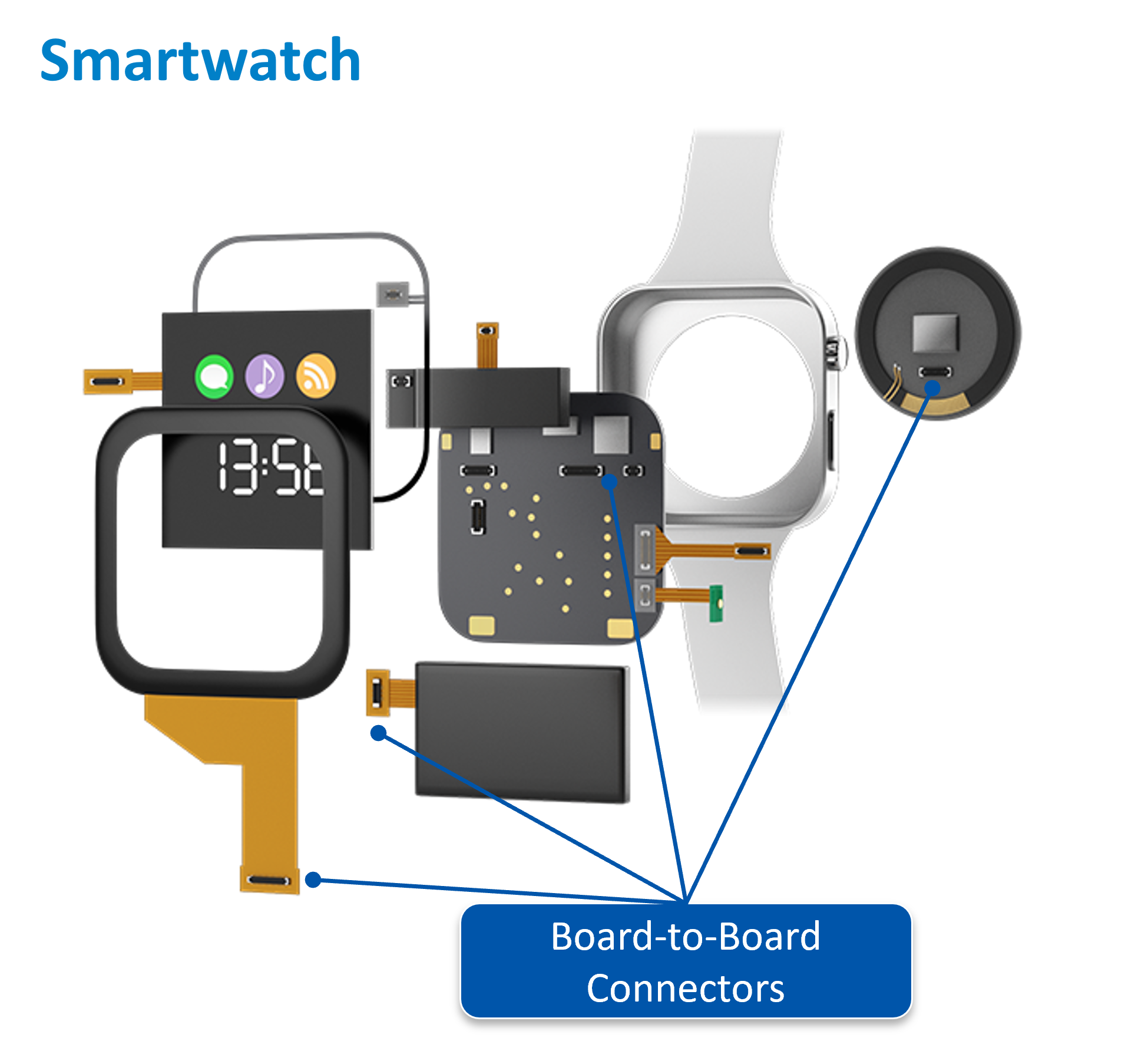Example of smartwatch connector use