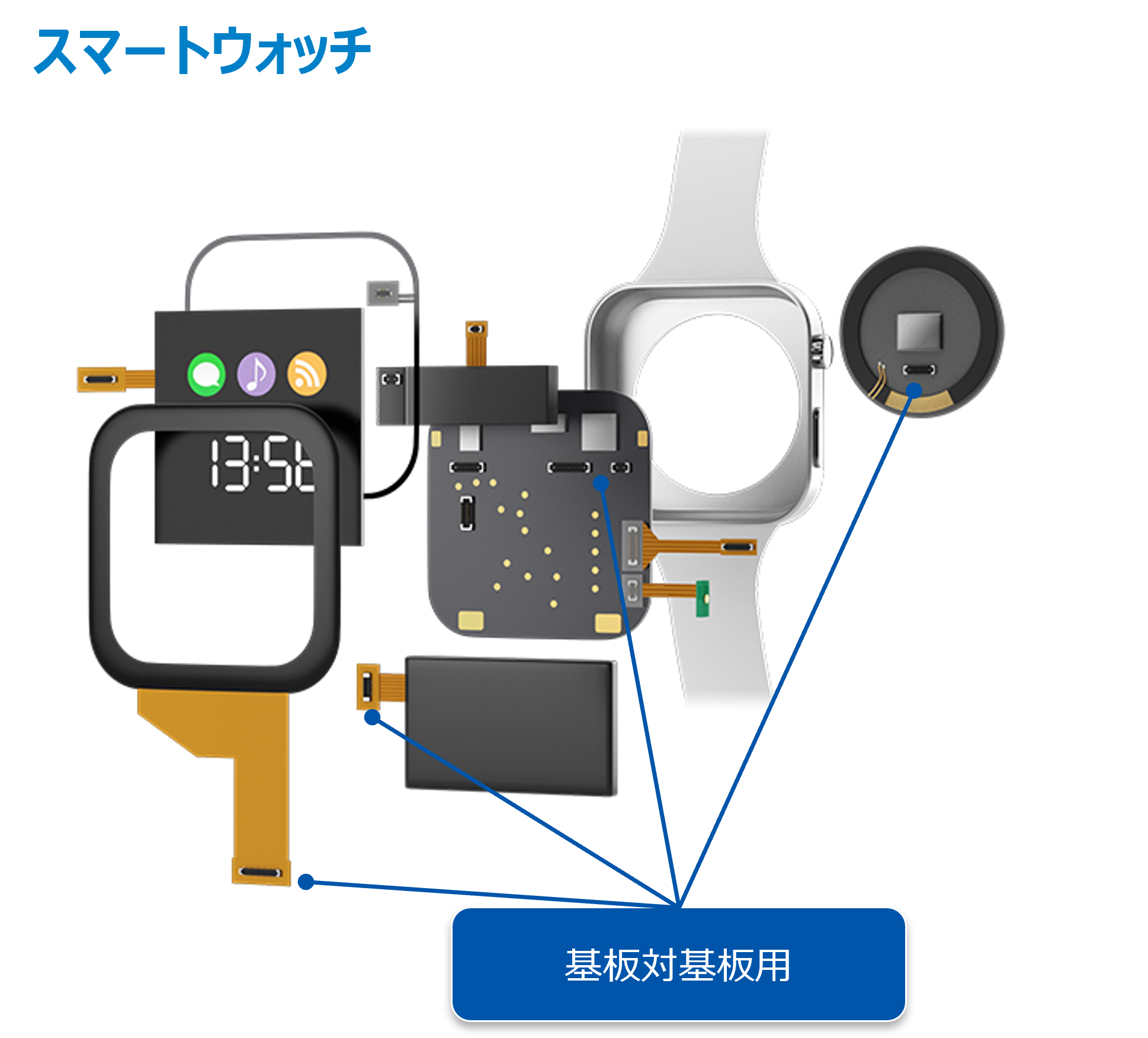 スマートウォッチにおけるコネクタ使用例