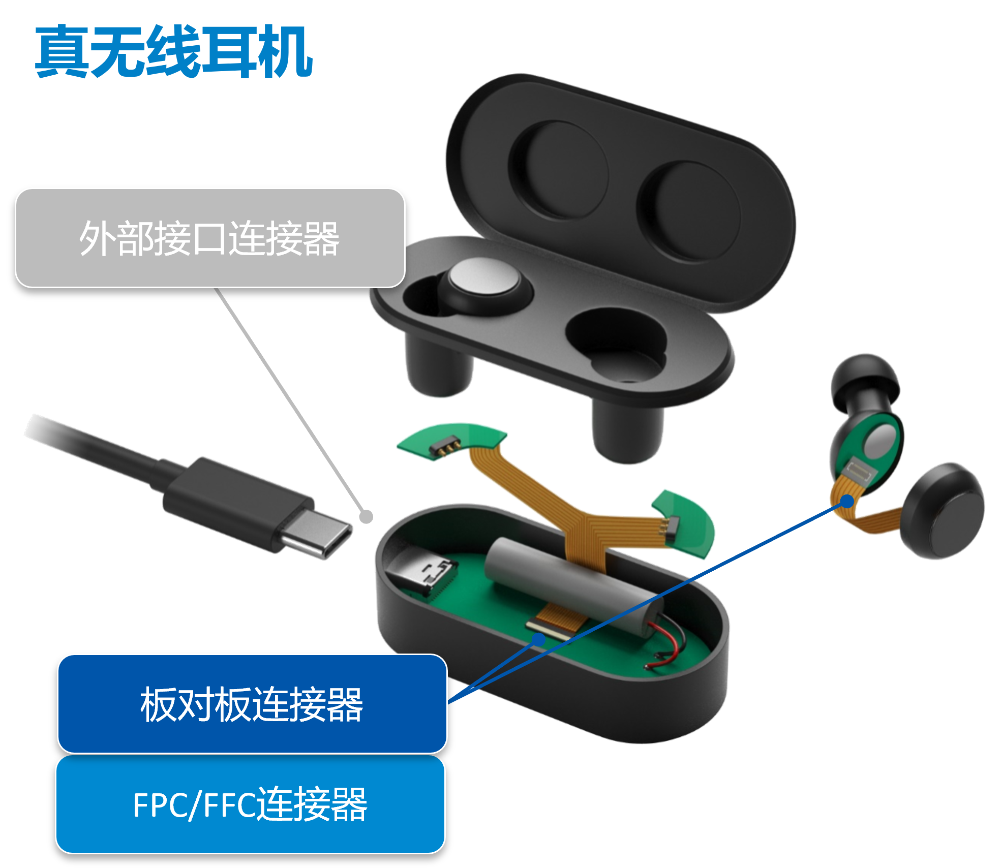 无线耳机连接器使用示例