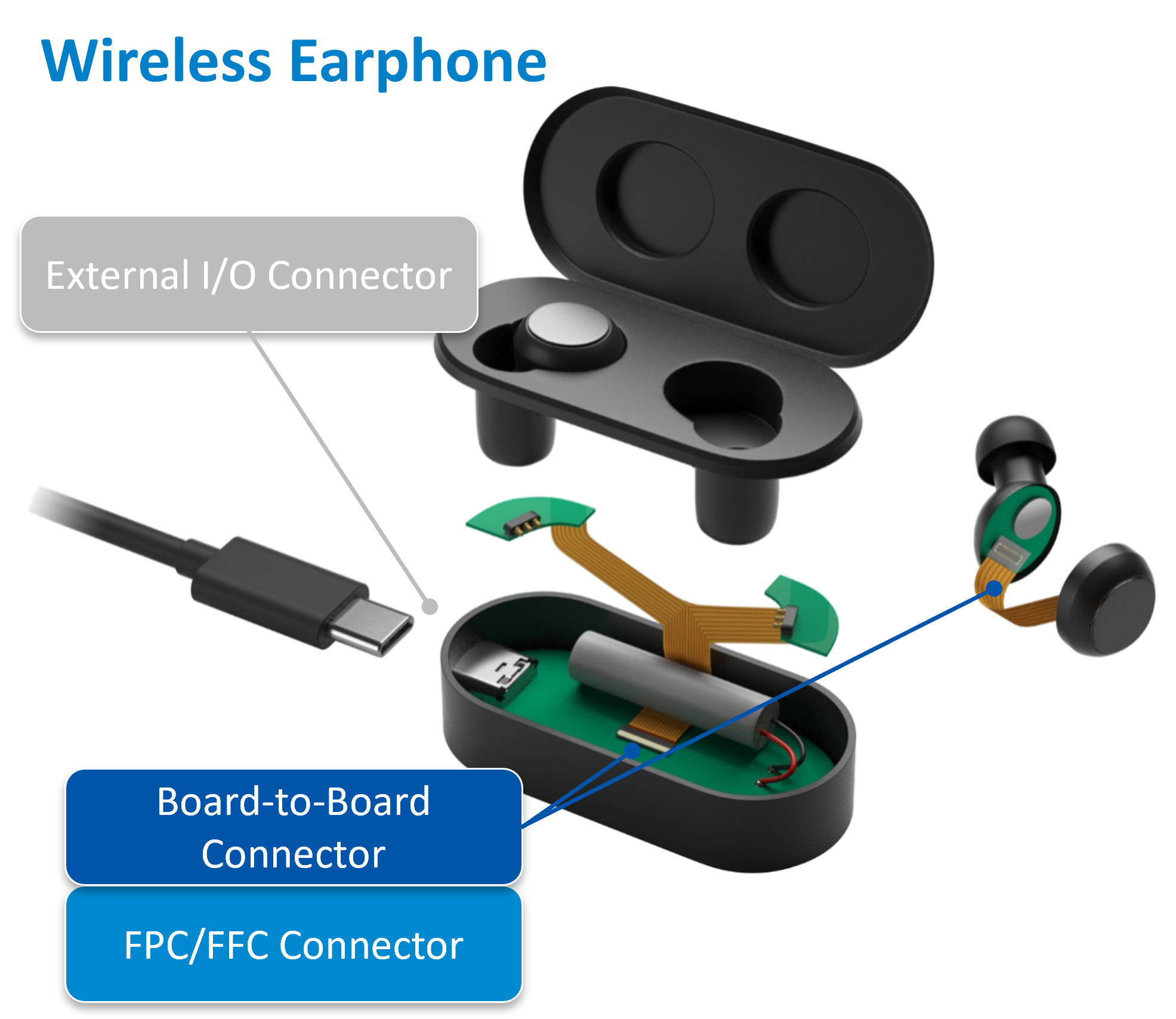 Example of wireless earphone connector use