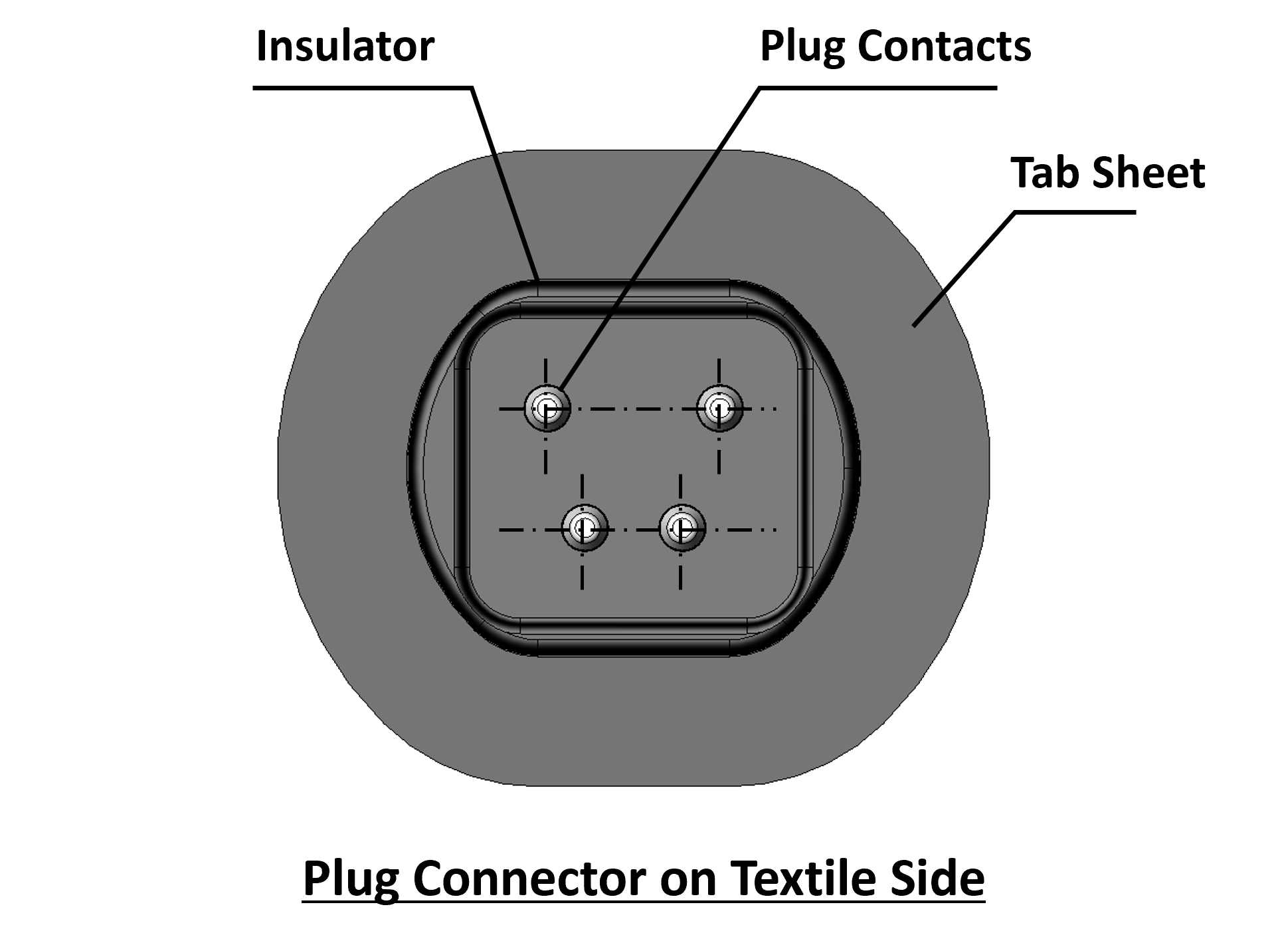 Configuration of plug connector on textile side