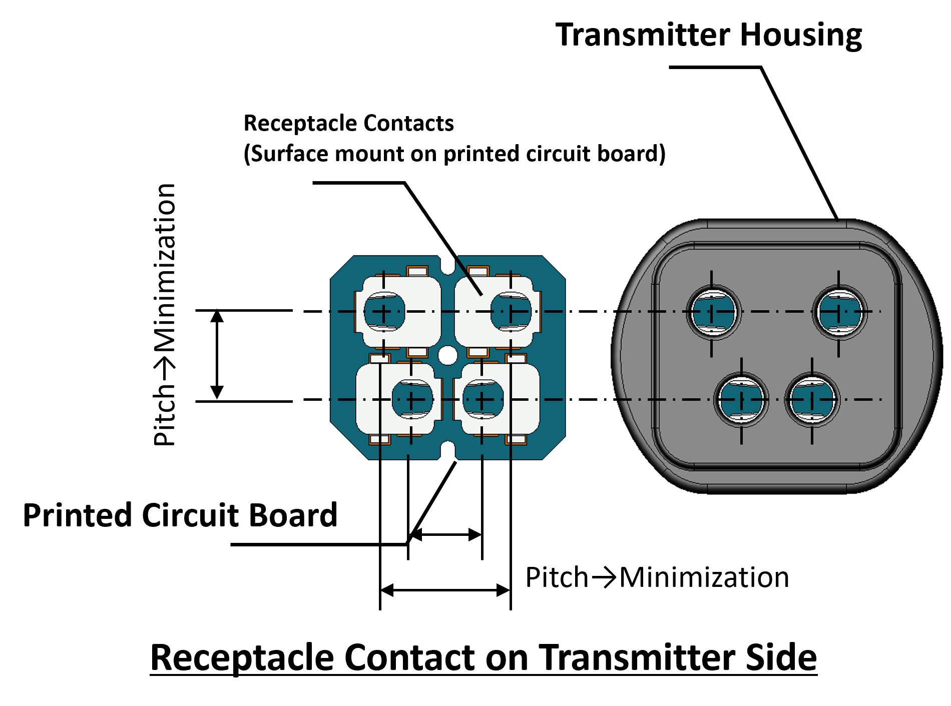 Receptacle contact configuration on transmitter side