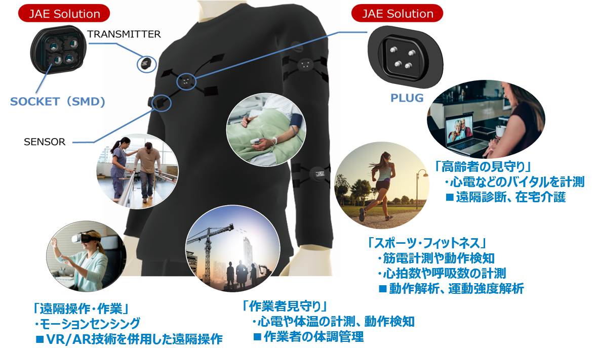 ウェアラブル機器向けコネクタソリューション コネクタ メーカー Jae 日本航空電子工業 ウェアラブル機器向けコネクタソリューション コネクタ メーカー Jae 日本航空電子工業