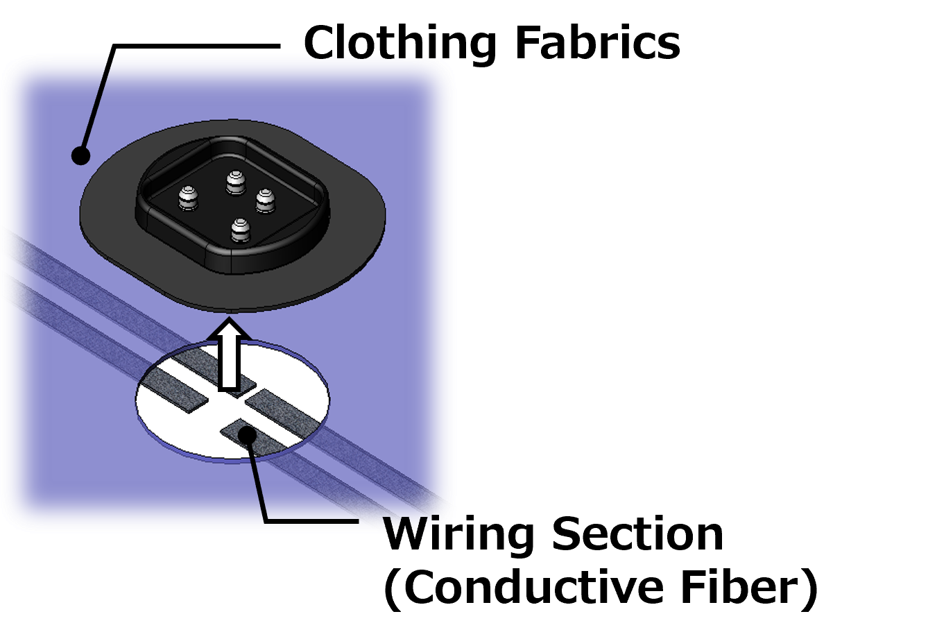 Connector mounting on conductive fiber