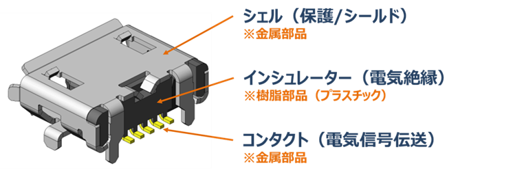 コネクタ図解