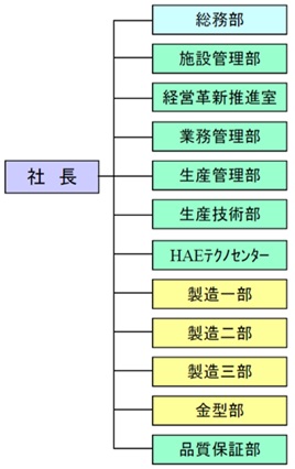 組織