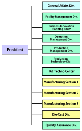 Organization