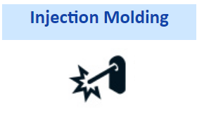 Injection Molding