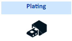 Plating