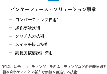 インターフェース・ソリューション事業