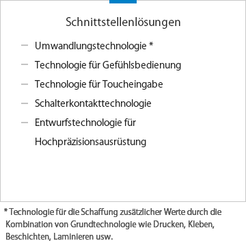 インターフェース・ソリューション事業