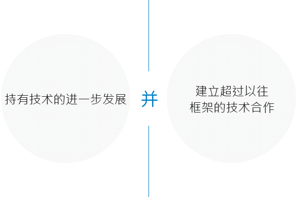保有技術の進化 & 従来の取り組みの枠を超えた技術連携構築