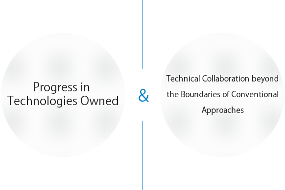 保有技術の進化 & 従来の取り組みの枠を超えた技術連携構築