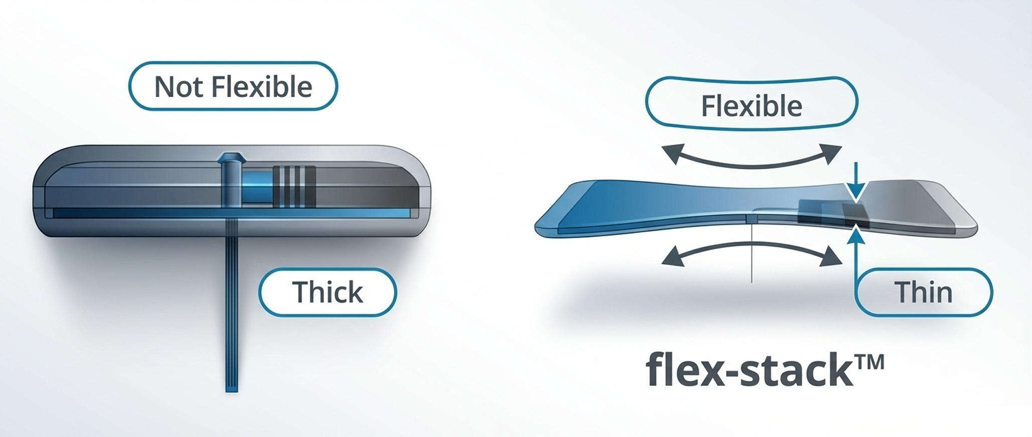 Flex-stack comparison