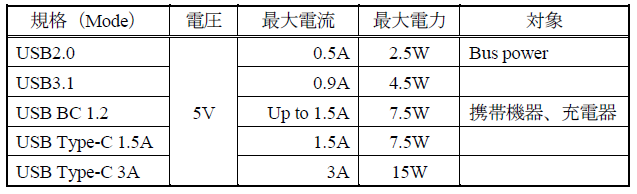 USB規格モード2