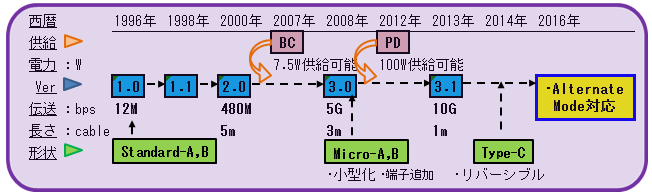 配線図