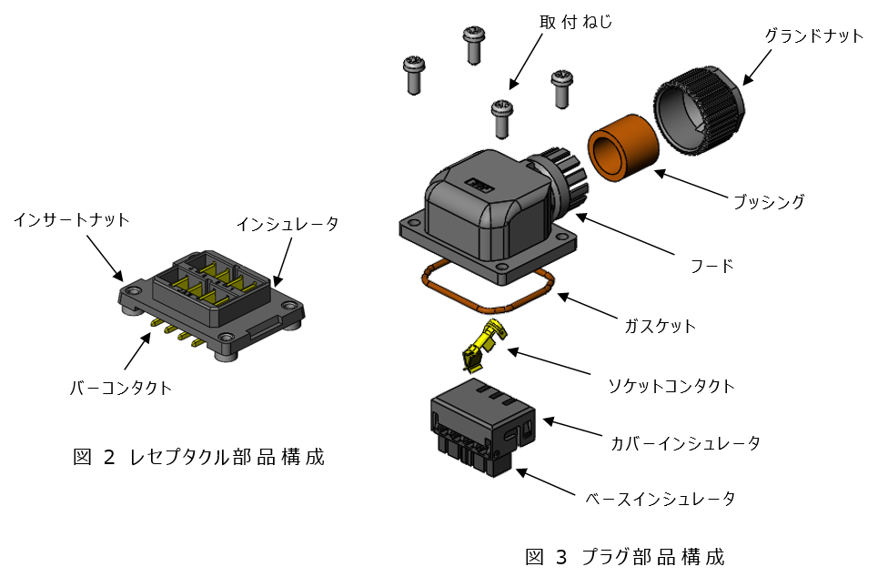 09-レセプタクル、プラグ部品構成