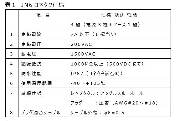 JN6コネクタ仕様